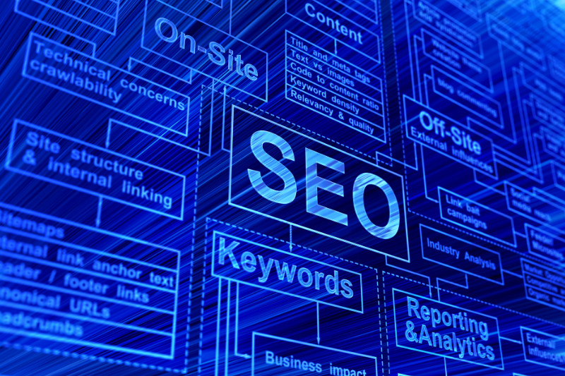 סודות הקידום האורגני – להגדיל תנועה בלי לשלם על פרסום